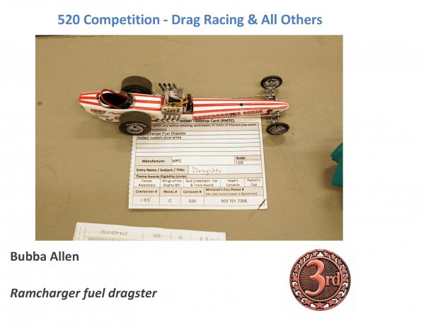 Rpt_Awards_Page_201
